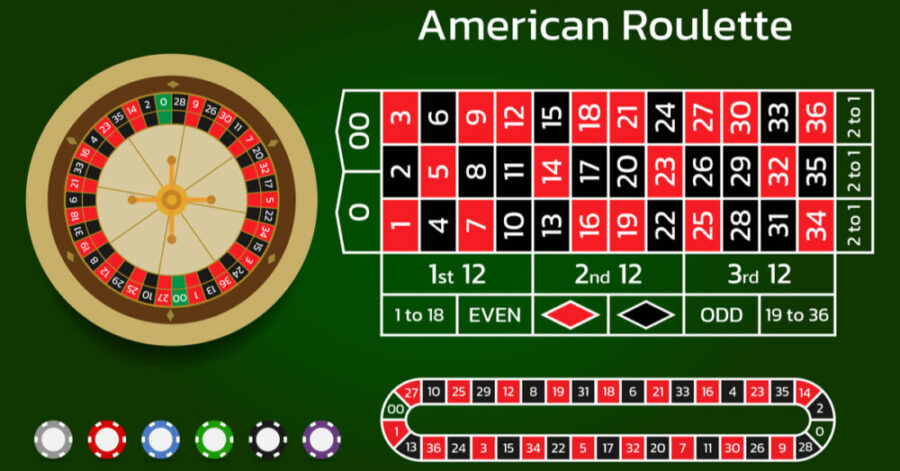 american roulette outside bets