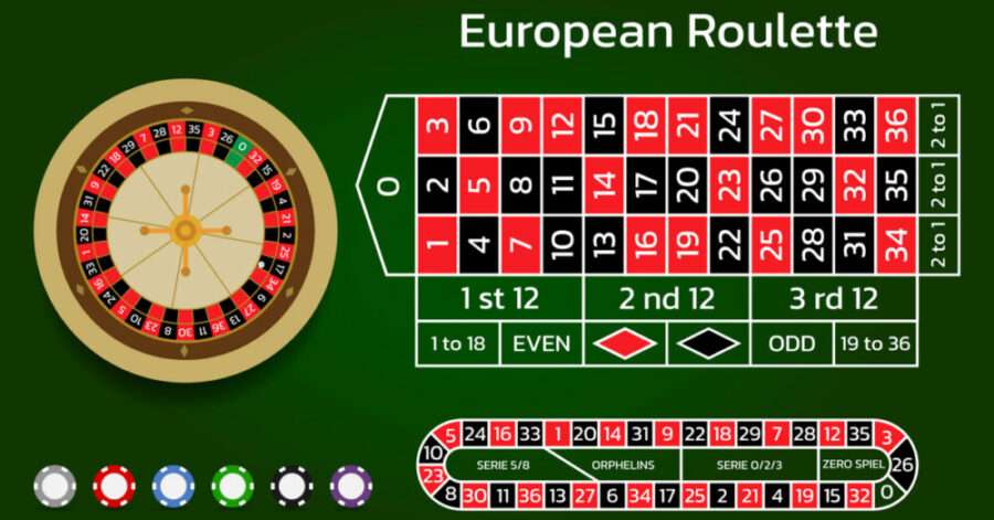 european roulette betting